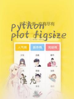 python plot figsize