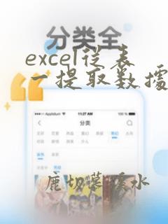 excel从表一提取数据到表二的公式