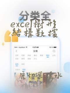 excel树形结构数据