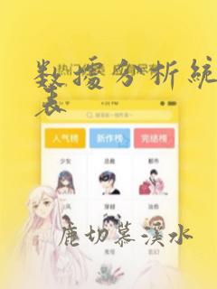 数据分析统计图表