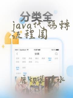java代码转流程图