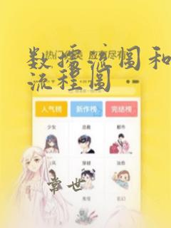 数据流图和数据流程图