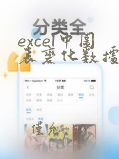 excel中图表变化数据表发生变化吗