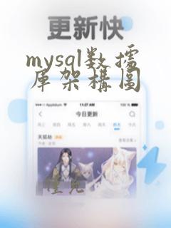 mysql数据库架构图