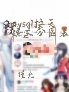 mysql按天建立分区表sql