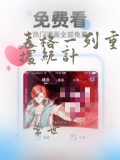 表格一列重复数据统计