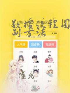 数据流程图的绘制方法