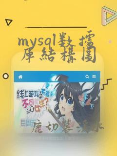 mysql数据库结构图