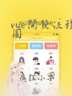 vue开发流程图