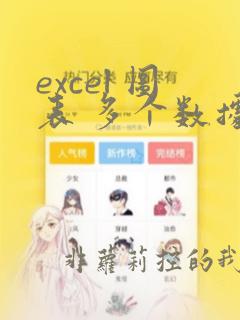 excel 图表 多个数据分析