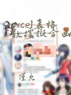 excel表格数据拟合函数