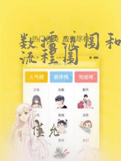 数据流图和系统流程图
