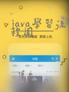 java学习流程图