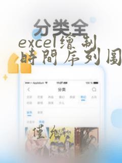 excel绘制时间序列图表