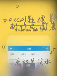 excel数据制作成图表