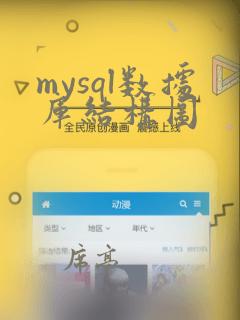 mysql数据库结构图