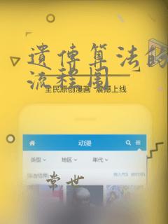 遗传算法的算法流程图