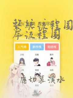 系统流程图和程序流程图