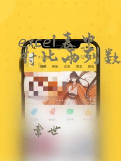 excel表中对比两列数据