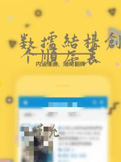 数据结构创建一个顺序表