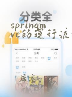 springmvc的运行流程