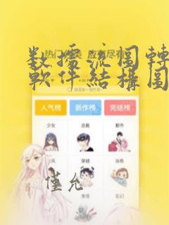 数据流图转化为软件结构图例题