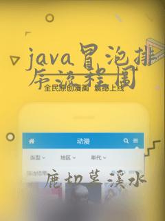 java冒泡排序流程图
