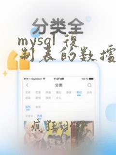 mysql 复制表的数据