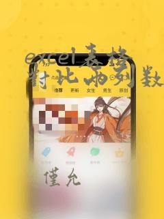 excel表格对比两列数据公式