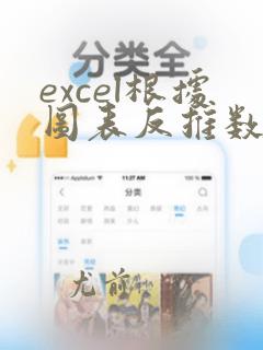 excel根据图表反推数据