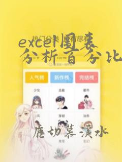 excel图表分析百分比数据