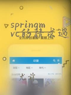 springmvc的请求过程