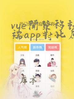 vue开发移动端app对比原生