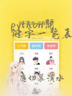 python关键字一览表