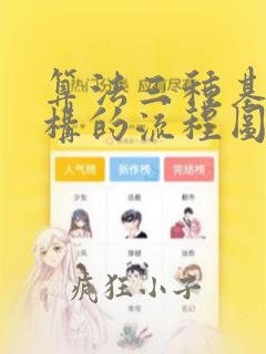 算法三种基本结构的流程图