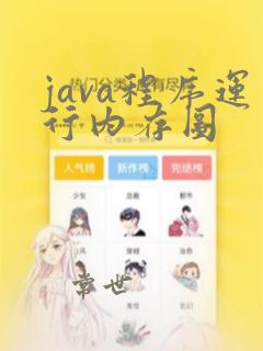 java程序运行内存图
