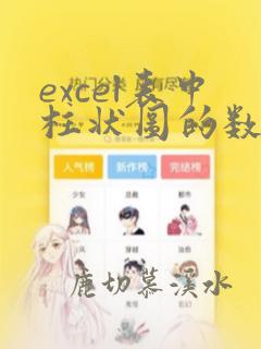 excel表中柱状图的数据表如何能编辑