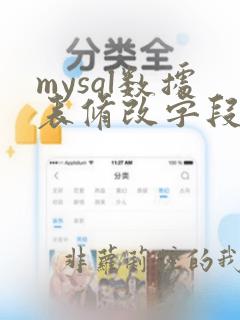 mysql数据表修改字段
