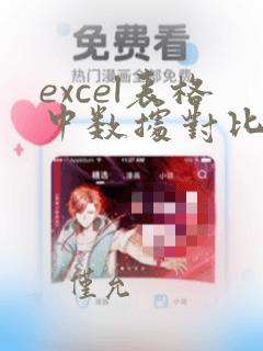 excel表格中数据对比