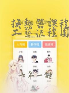 换热器课程设计工艺流程图