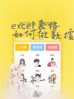 excel表格如何做数据透视表