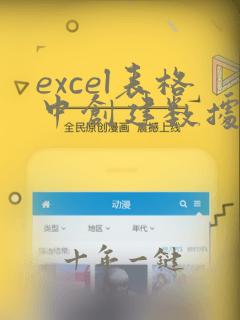 excel表格中创建数据透视表