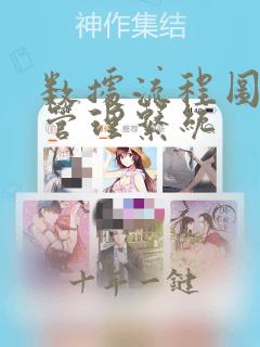 数据流程图酒店管理系统