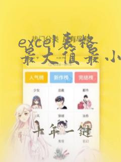 excel表格最大值最小值颜色填充