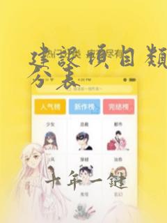 建设项目类别划分表