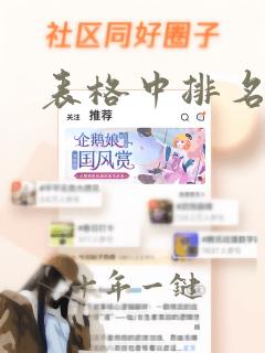 表格中排名函数