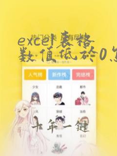 excel表格数值低于0怎么设置颜色