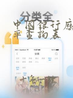 中国银行历史汇率查询表