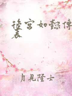 后宫如懿传演员表