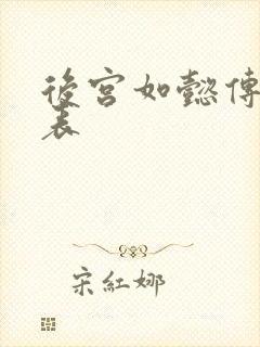 后宫如懿传演员表